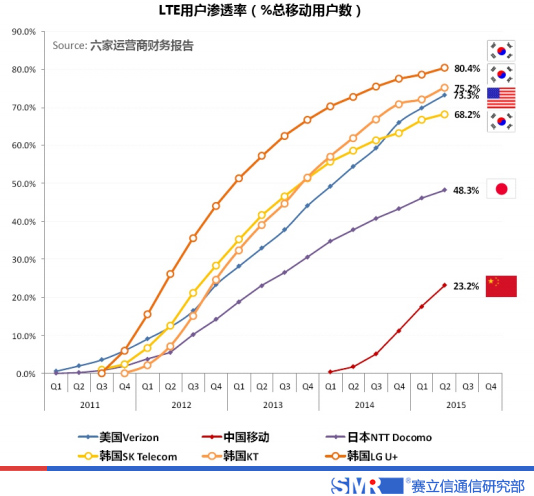 构建4G发展水平评价指标8.jpg